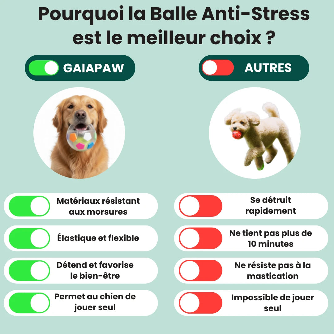 Zenpaw™ - Balle Anti-Stress
